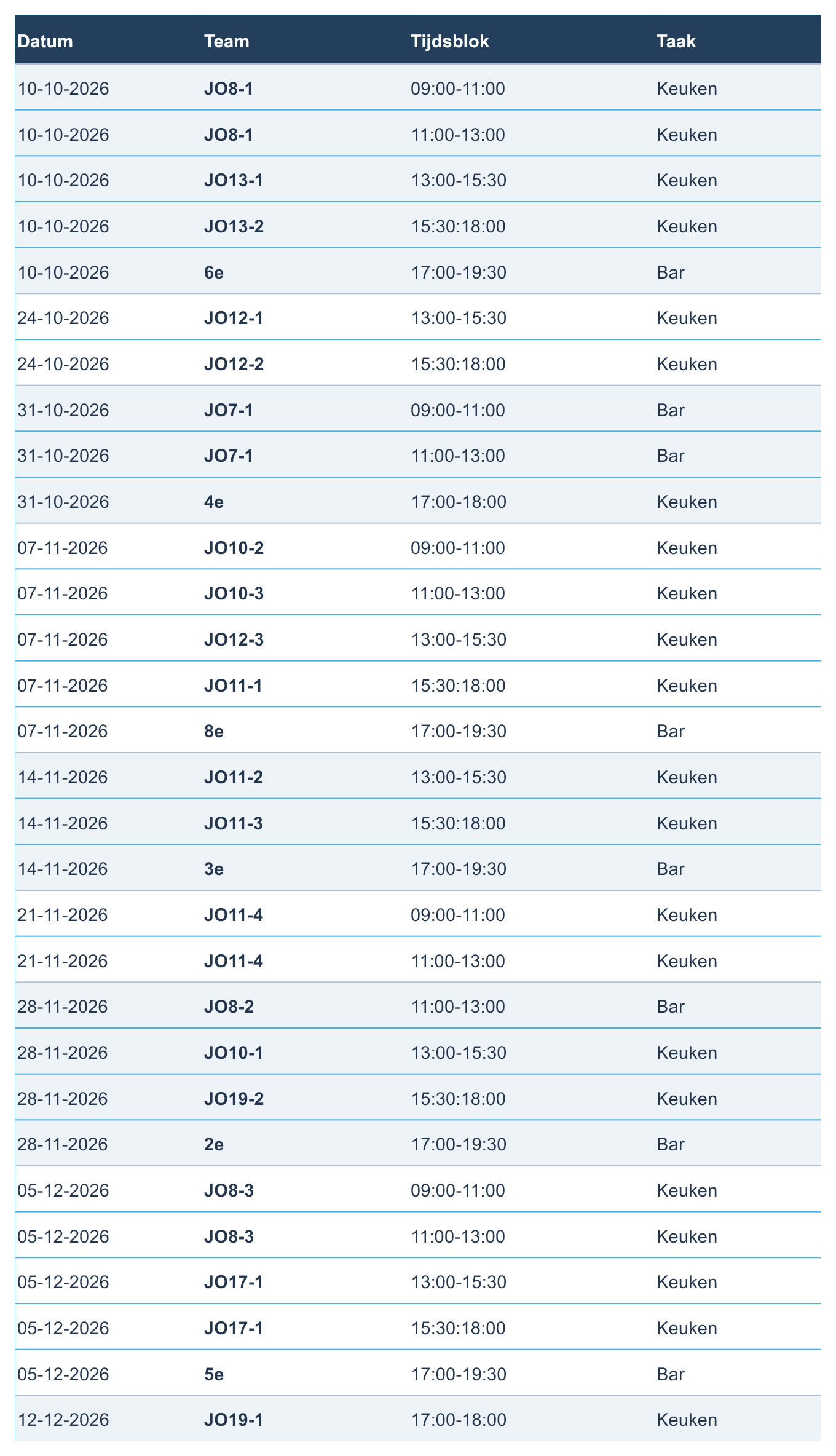 Kantinediensten tot eind december