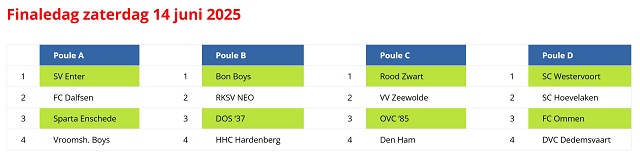 Hoevelakense beloftes voor derde opeenvolgende keer naar eindtoernooi in Enschede